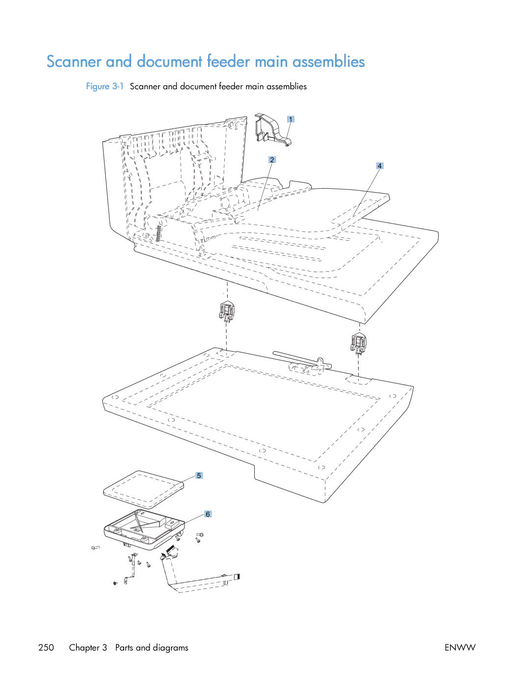 HP 400 manual Scanner and document feeder main assemblies 