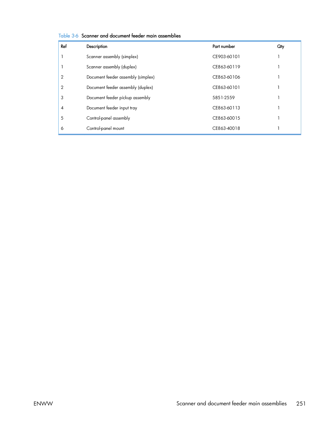 HP 400 manual Scanner and document feeder main assemblies, Description Part number Qty 