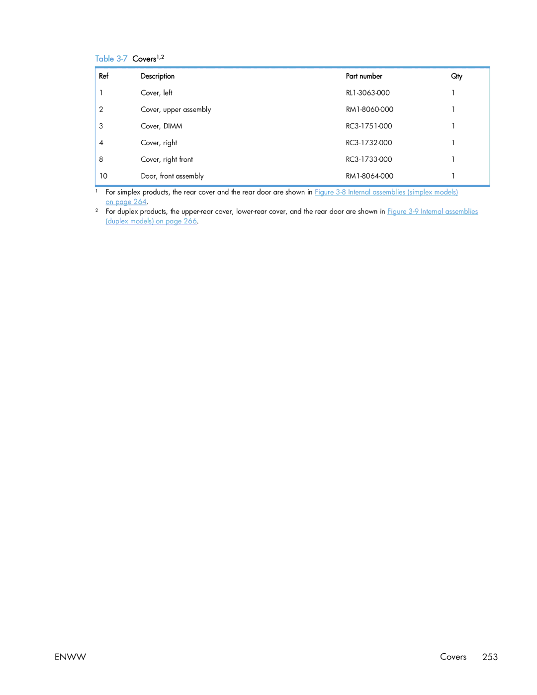 HP 400 manual Covers 1,2 