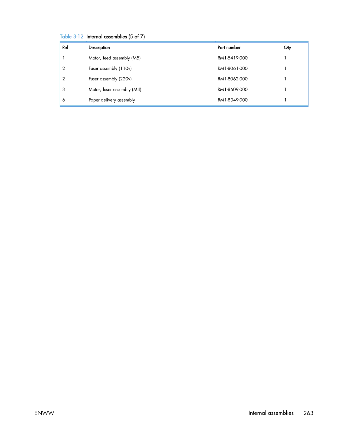 HP 400 manual 12Internal assemblies 5 