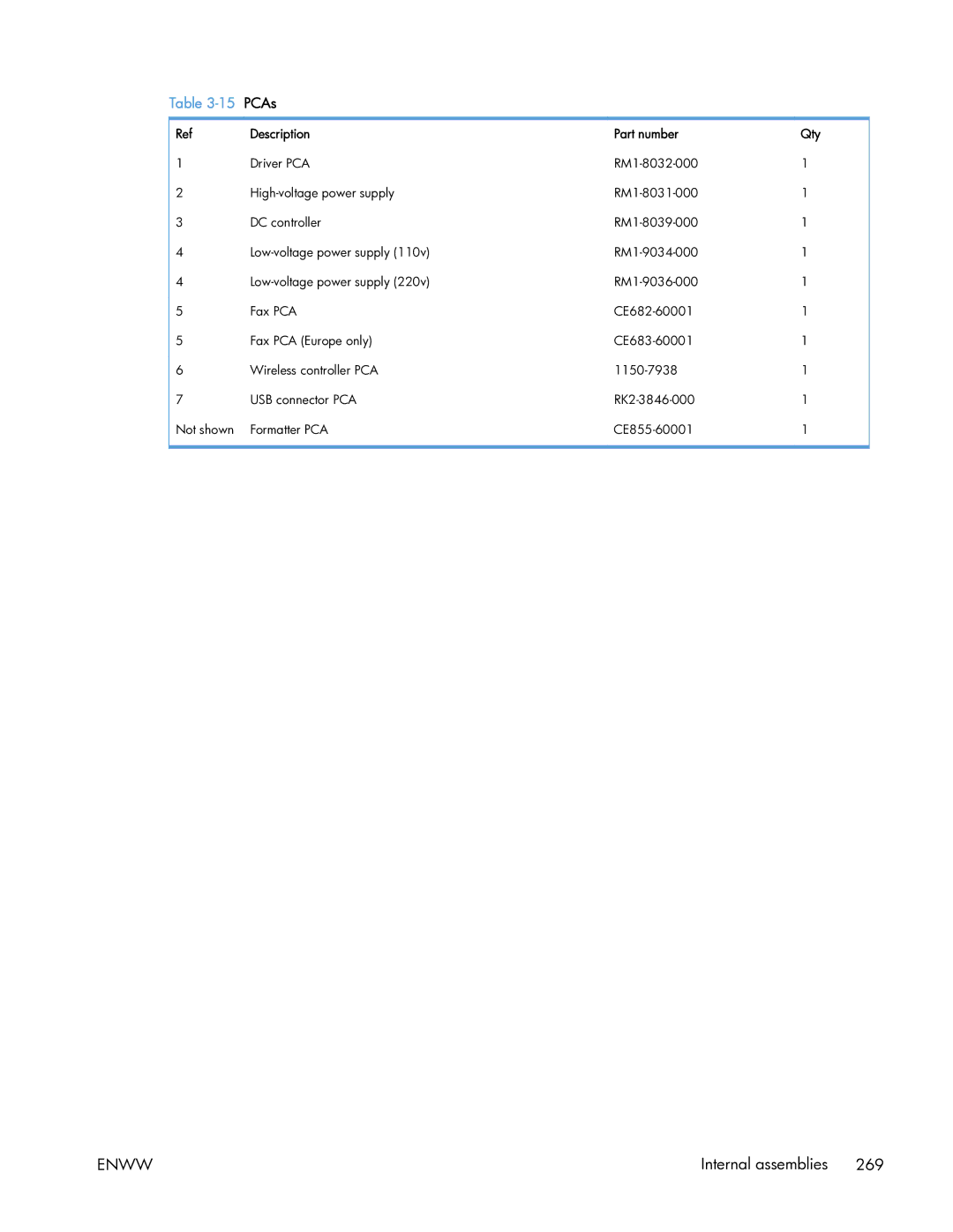 HP 400 manual PCAs, Description Part number Qty 