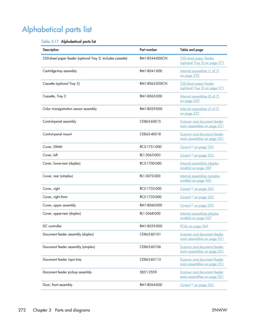 HP 400 manual 17Alphabetical parts list 