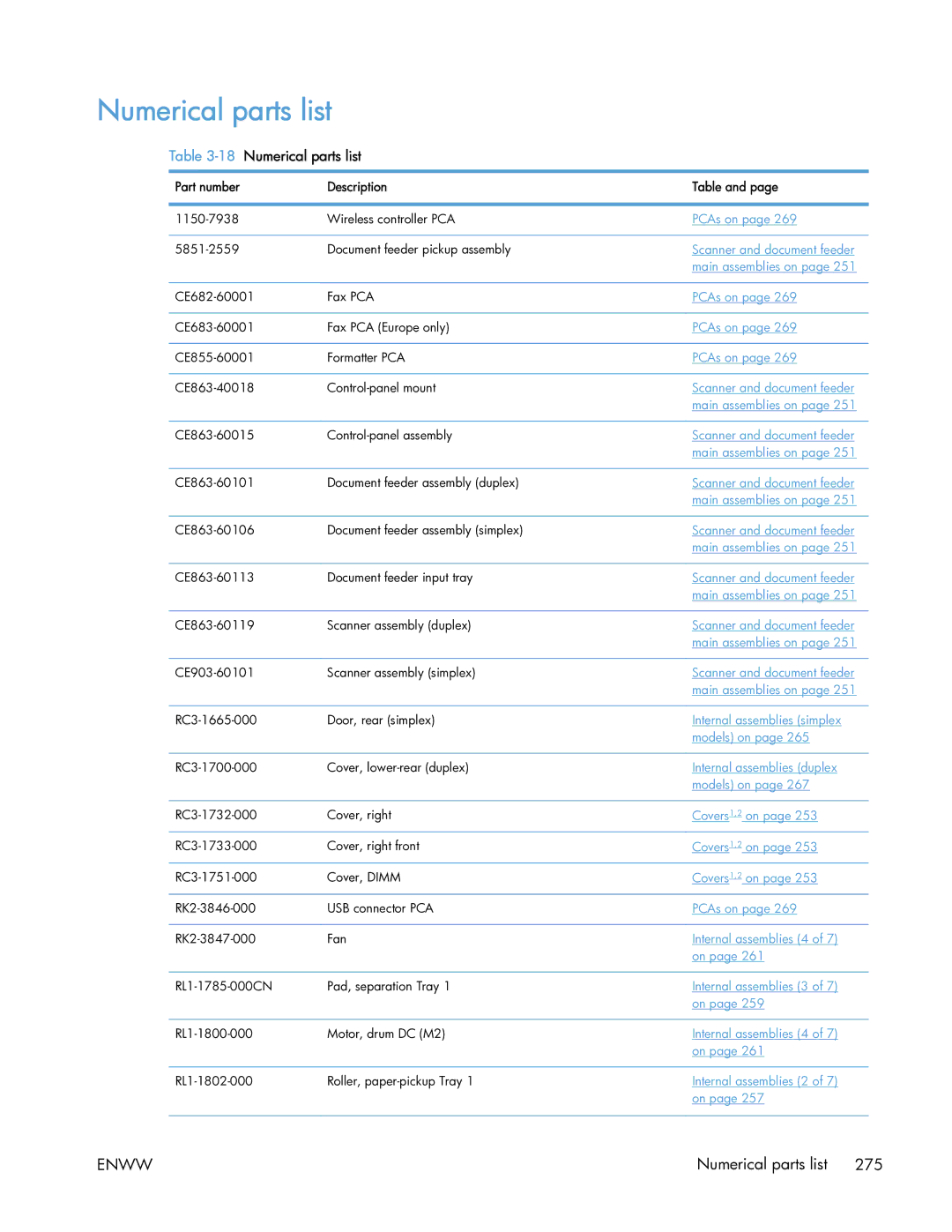 HP 400 manual 18Numerical parts list 