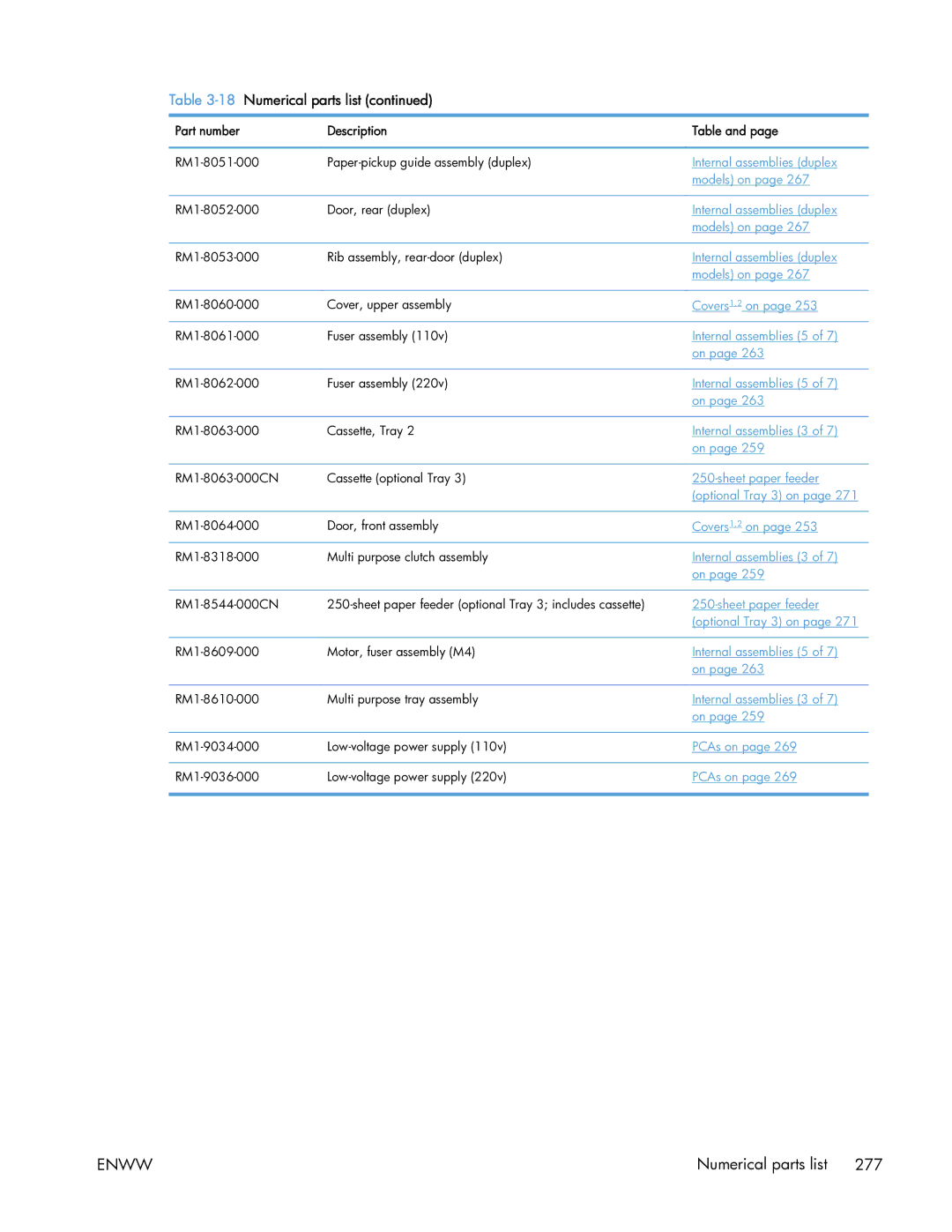 HP 400 manual RM1-8051-000 Paper-pickup guide assembly duplex 