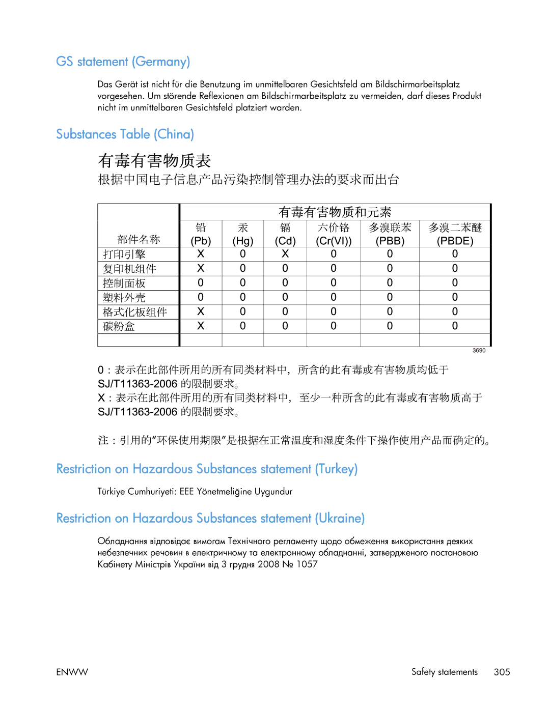 HP 400 manual GS statement Germany, Restriction on Hazardous Substances statement Ukraine 