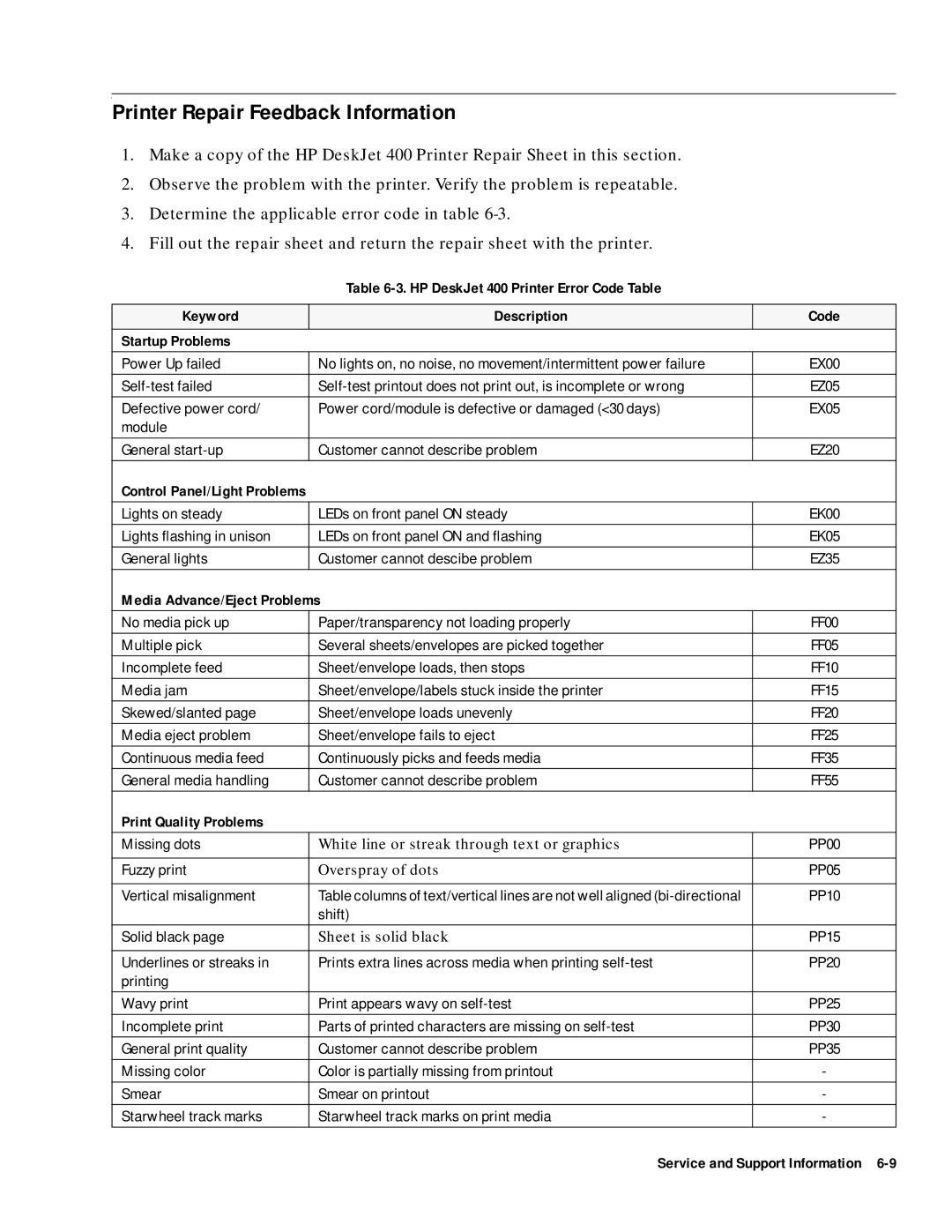 HP 400 manual Printer Repair Feedback Information, Media Advance/Eject Problems, Print Quality Problems 