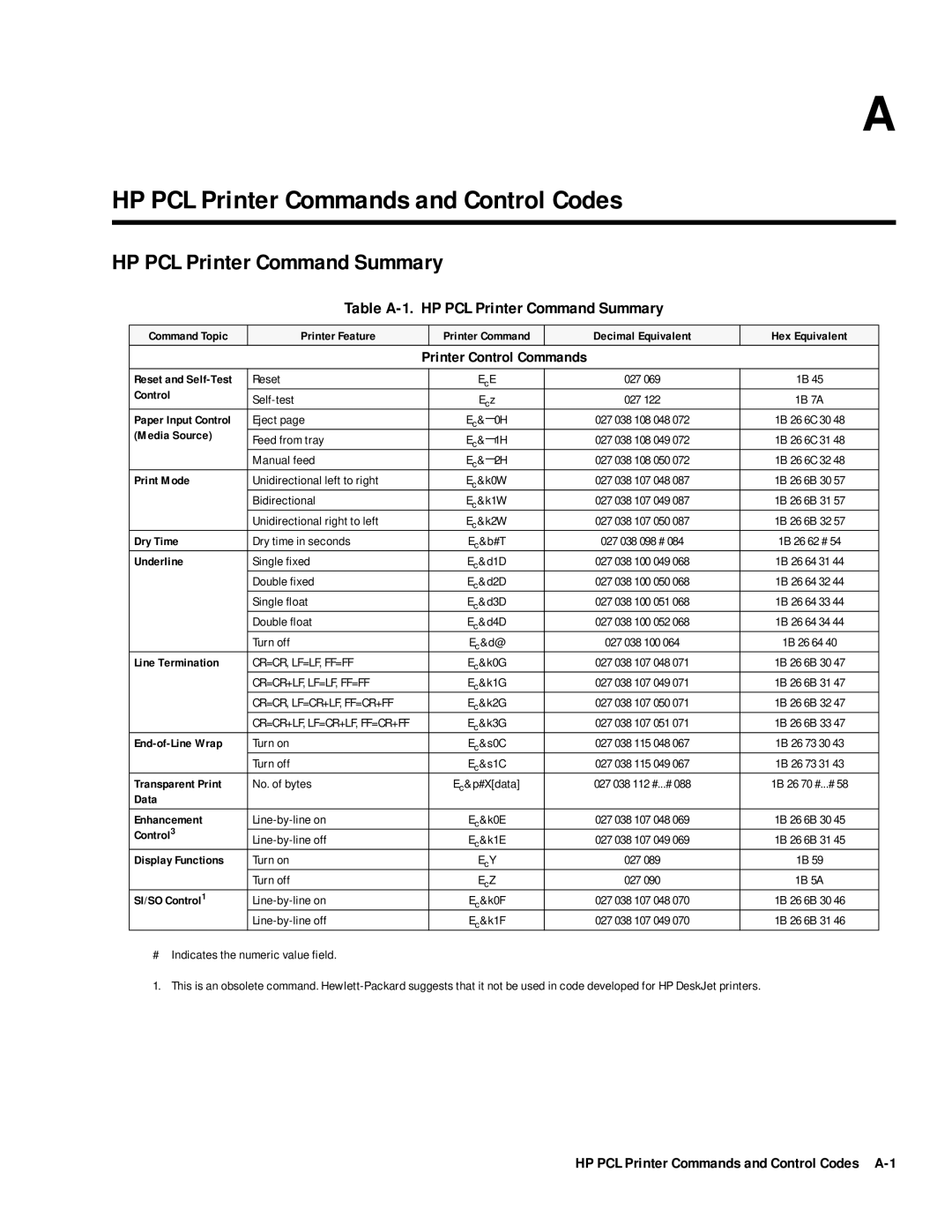 HP 400 manual HP PCL Printer Command Summary, Printer Control Commands, HP PCL Printer Commands and Control Codes A-1 