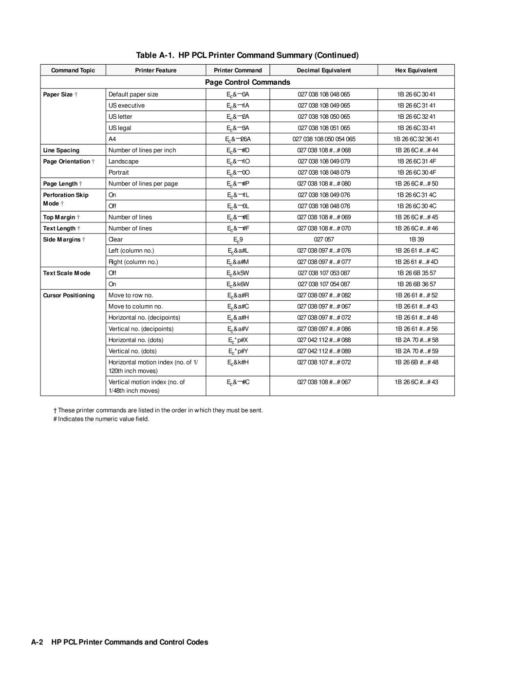 HP 400 manual Control Commands, Paper Size † 