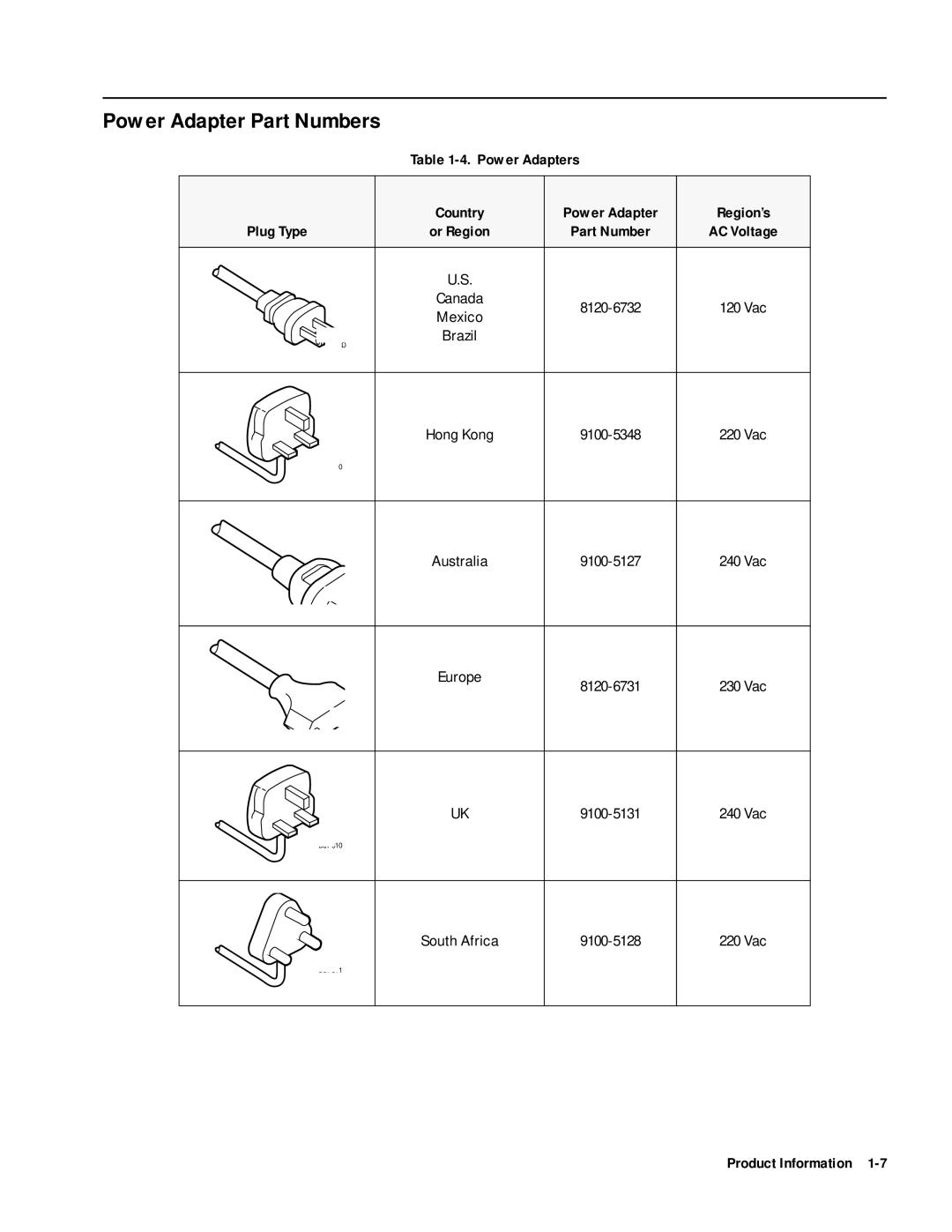 HP 400 manual Power Adapter Part Numbers, Power Adapters, Plug Type 