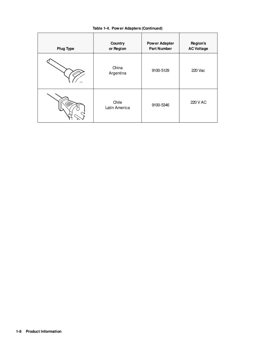 HP 400 manual Chile Latin America 9100-5346 