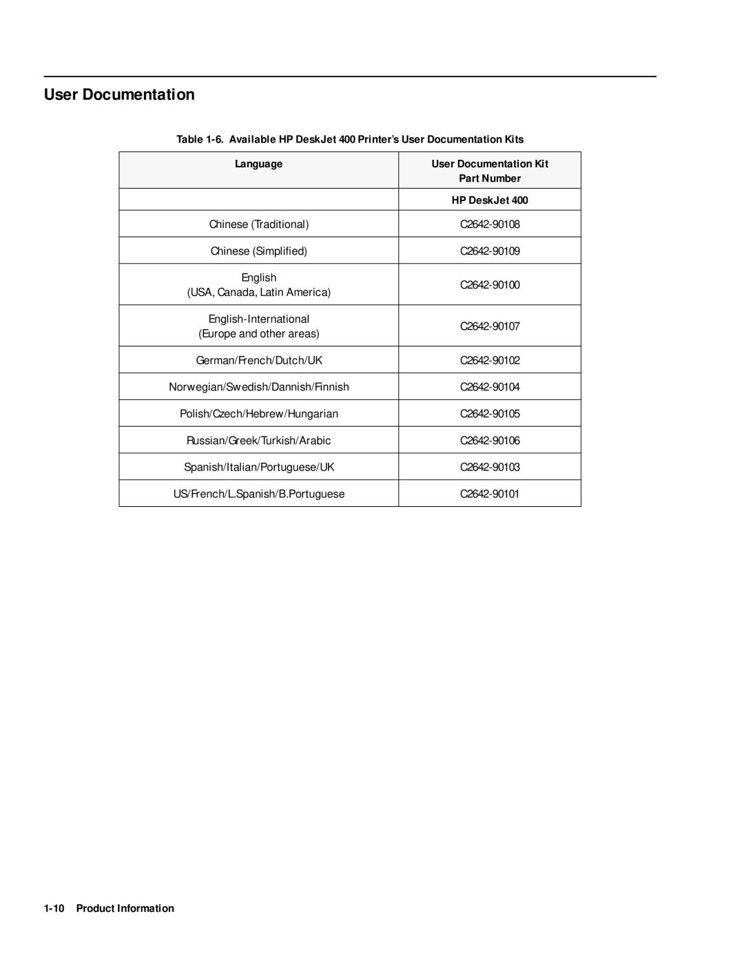 HP 400 manual User Documentation, HP DeskJet 