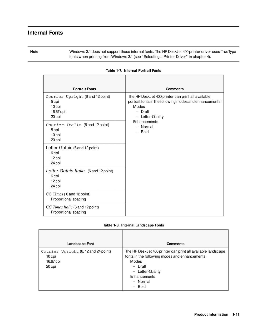 HP 400 manual Internal Fonts, Internal Portrait Fonts, Internal Landscape Fonts 