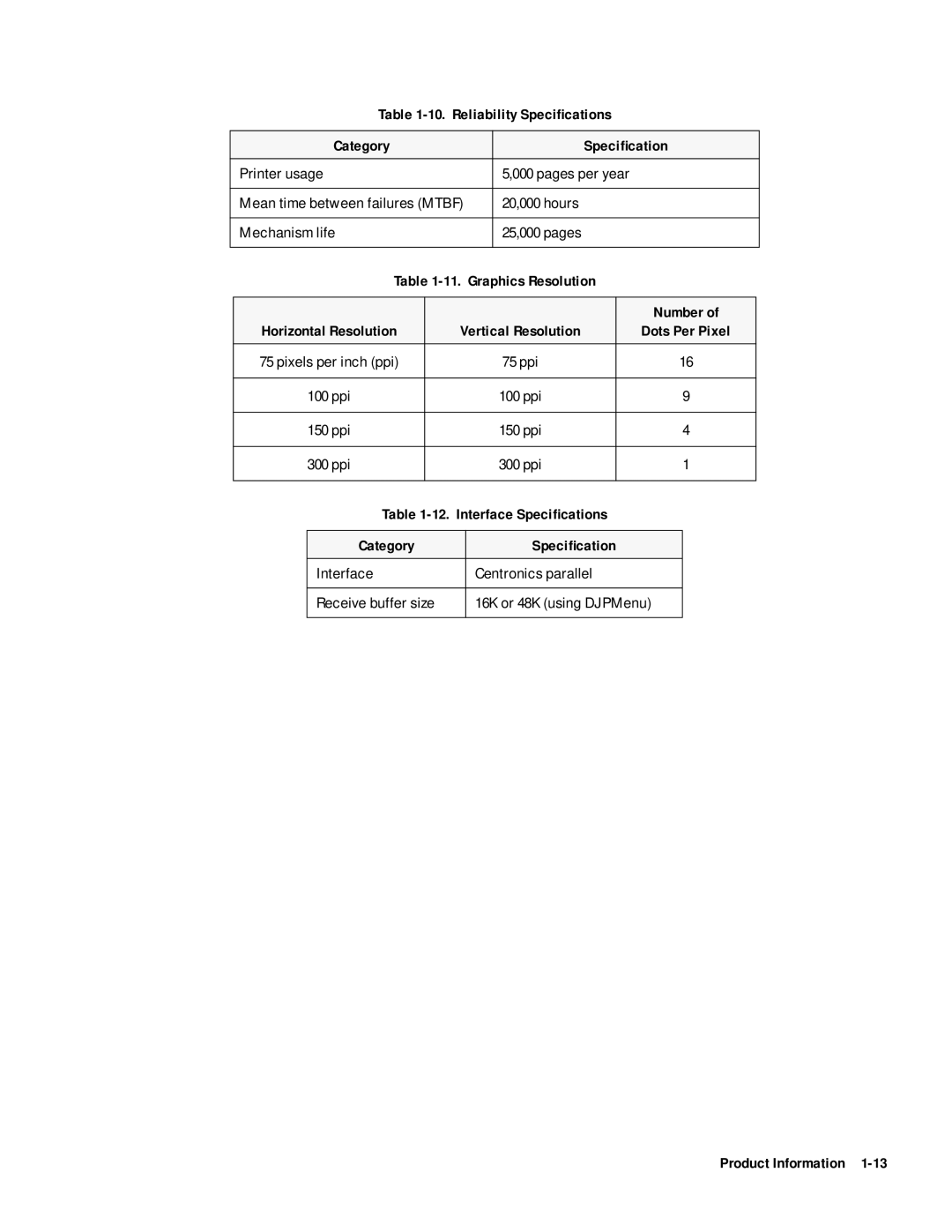 HP 400 manual Reliability Speciﬁcations Category, Printer usage, 20,000 hours Mechanism life 25,000 pages 