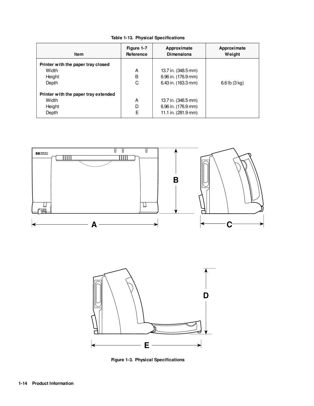 HP 400 manual Physical Speciﬁcations Approximate, Printer with the paper tray closed, Width, Height, Depth 