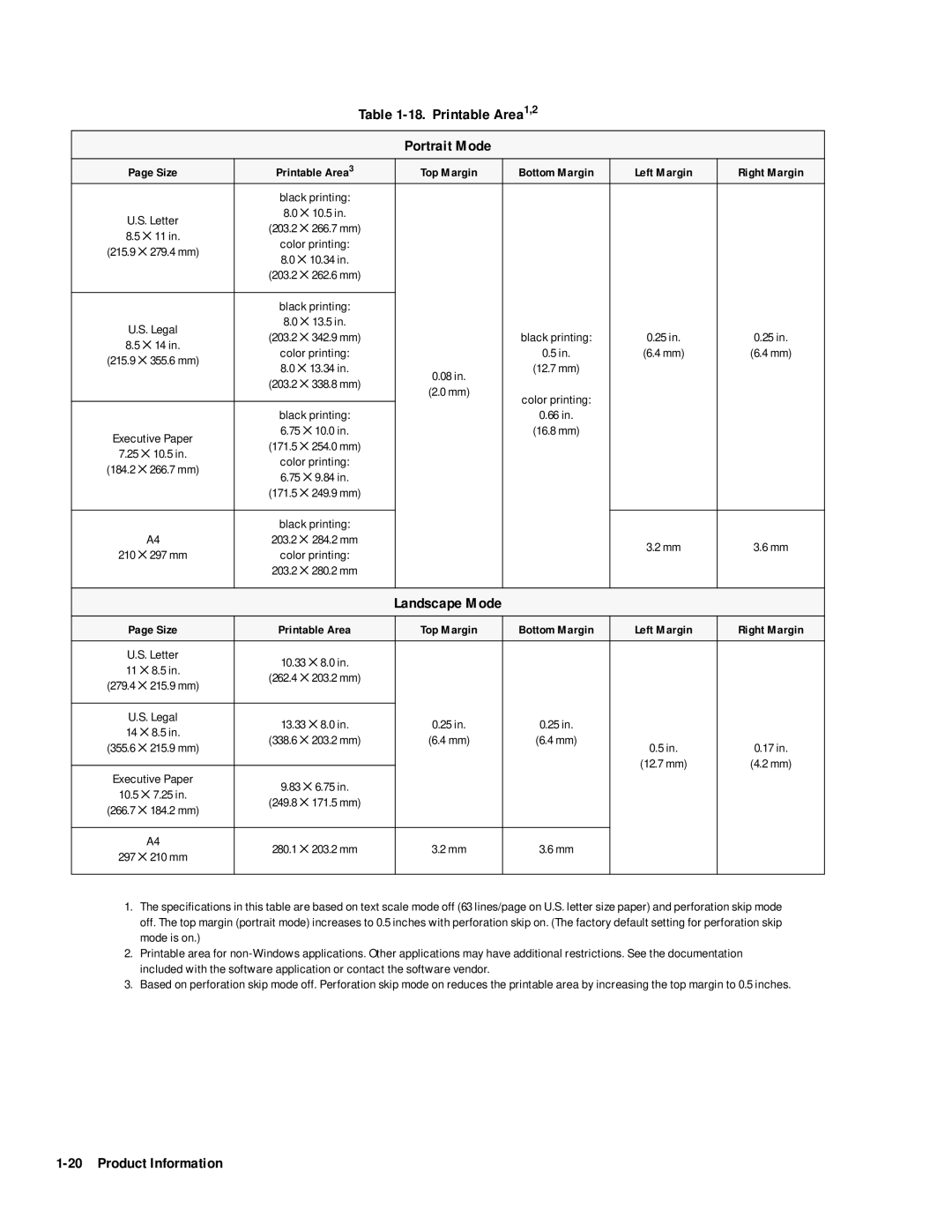 HP 400 manual Printable Area1,2 Portrait Mode, Left Margin Right Margin 