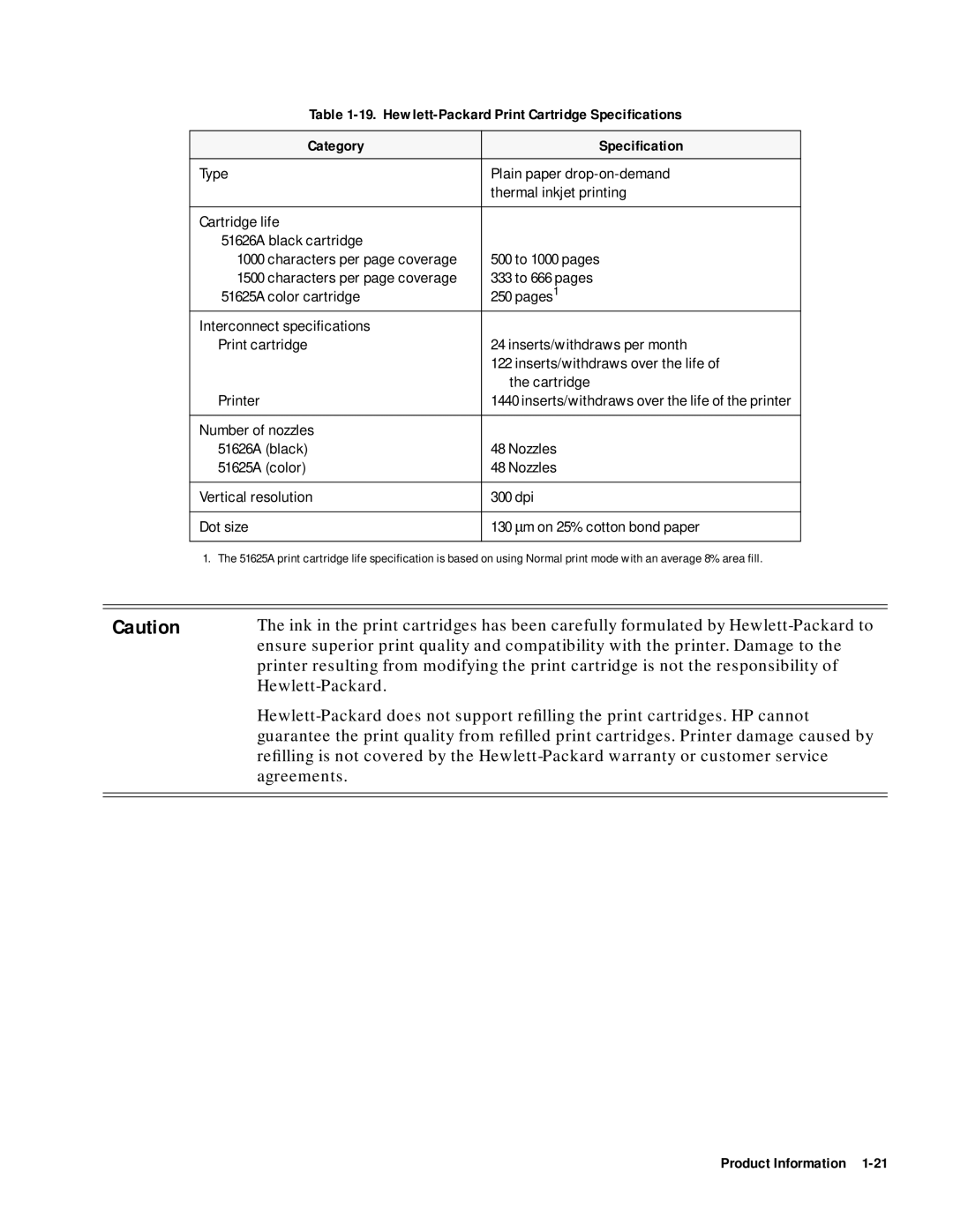 HP 400 manual Hewlett-Packard Print Cartridge Speciﬁcations Category 