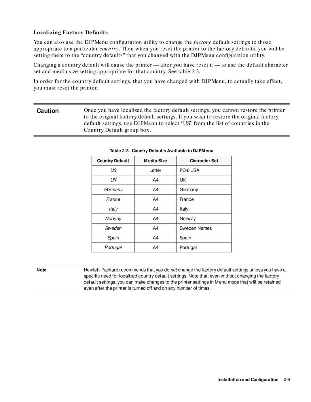 HP 400 manual Country Defaults Available in DJPMenu, Character Set, Norway 