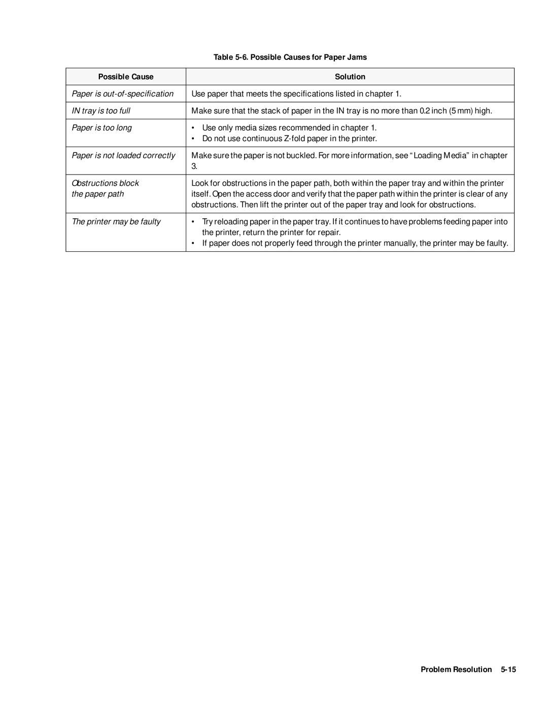 HP 400 manual Obstructions block, Paper path, Printer, return the printer for repair 