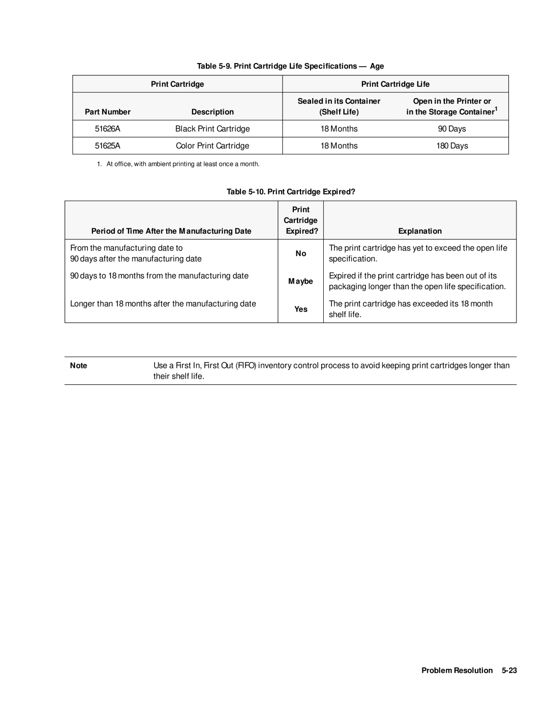 HP 400 manual Print Cartridge Life Speciﬁcations Age, Print Cartridge Expired?, Explanation 