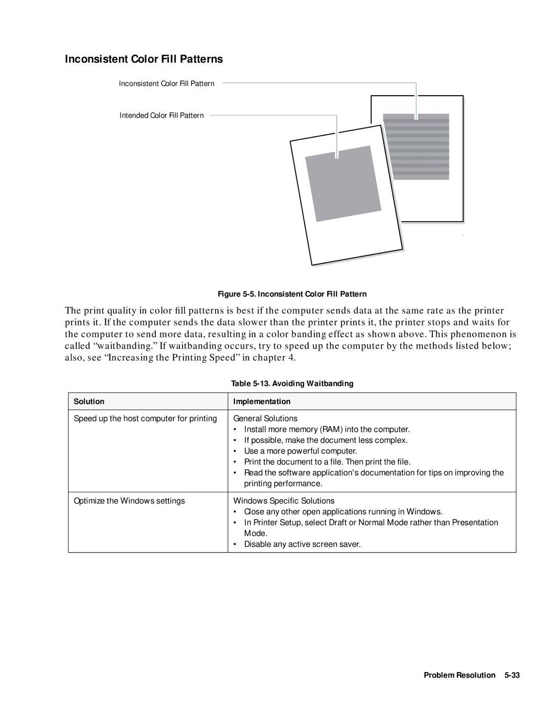 HP 400 manual Avoiding Waitbanding, Solution Implementation 