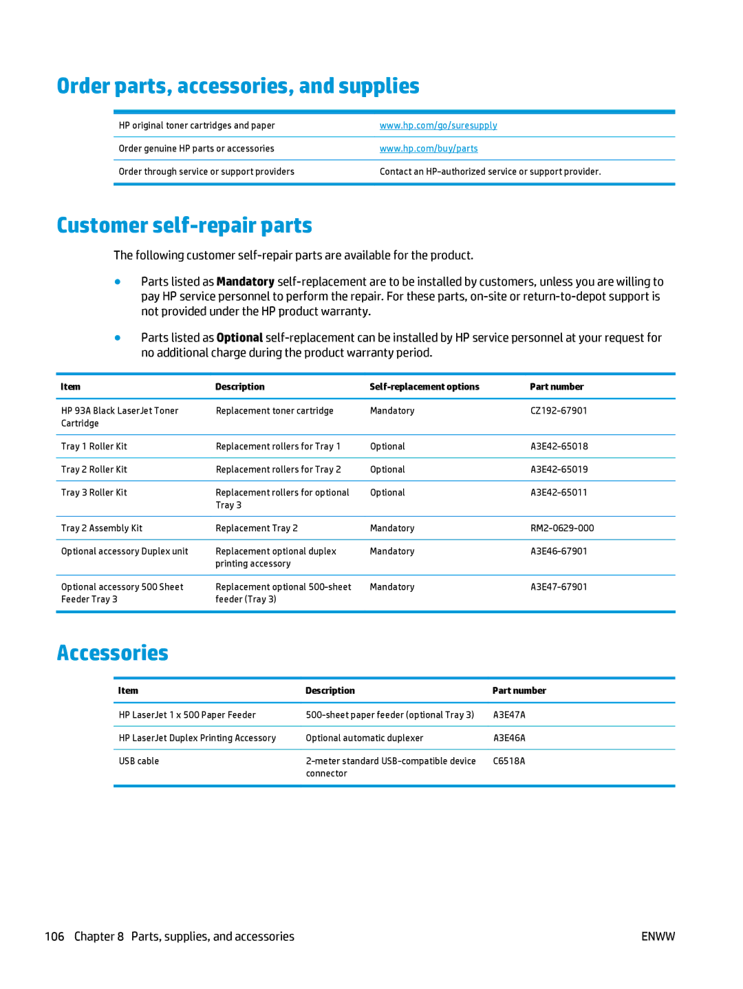 HP 400 manual Order parts, accessories, and supplies, Customer self-repair parts, Accessories 