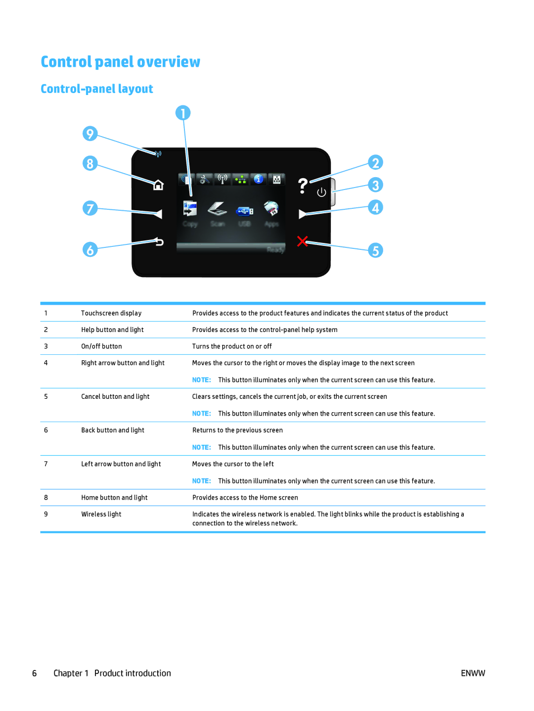 HP 400 manual Control panel overview, Control-panel layout 