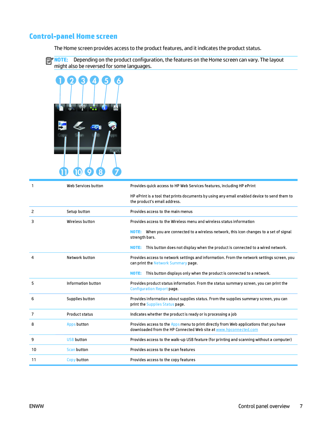 HP 400 manual Control-panel Home screen, 3 4 5 