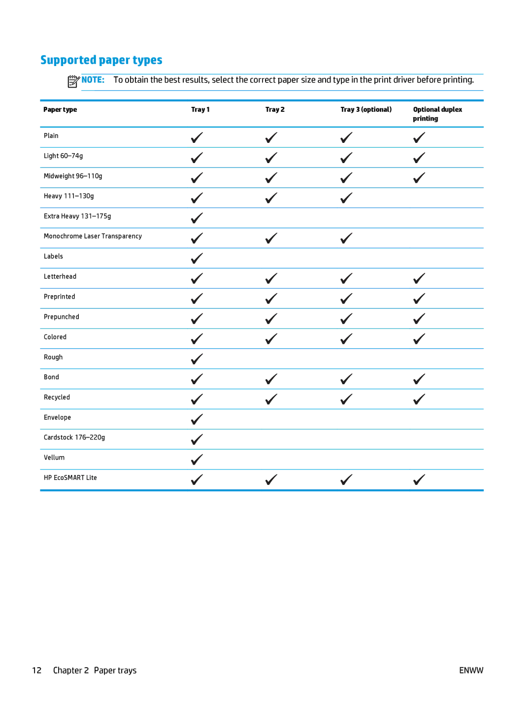 HP 400 manual Supported paper types 