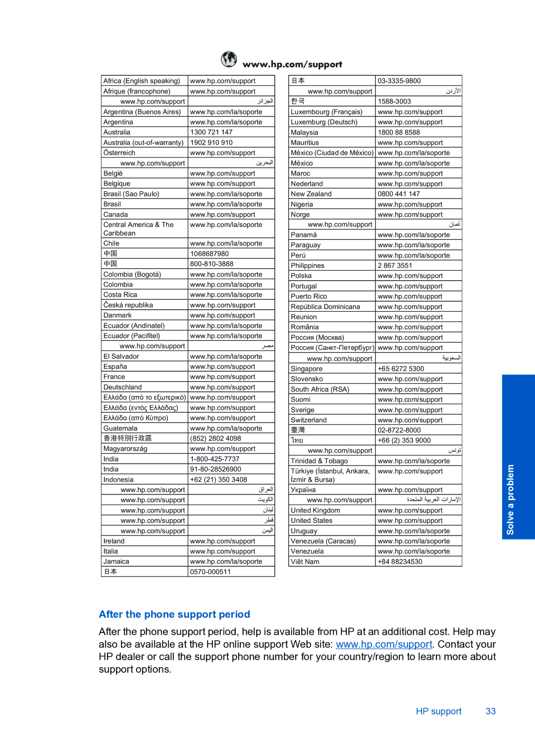 HP 4000 K210 manual After the phone support period, Qgrqhvld 