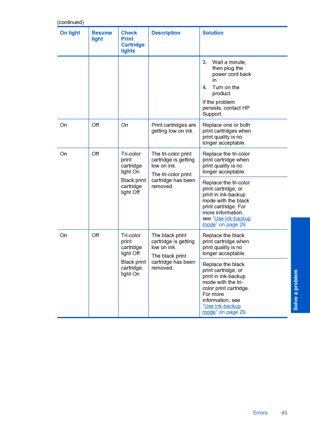 HP 4000 K210 manual See Use ink-backup 