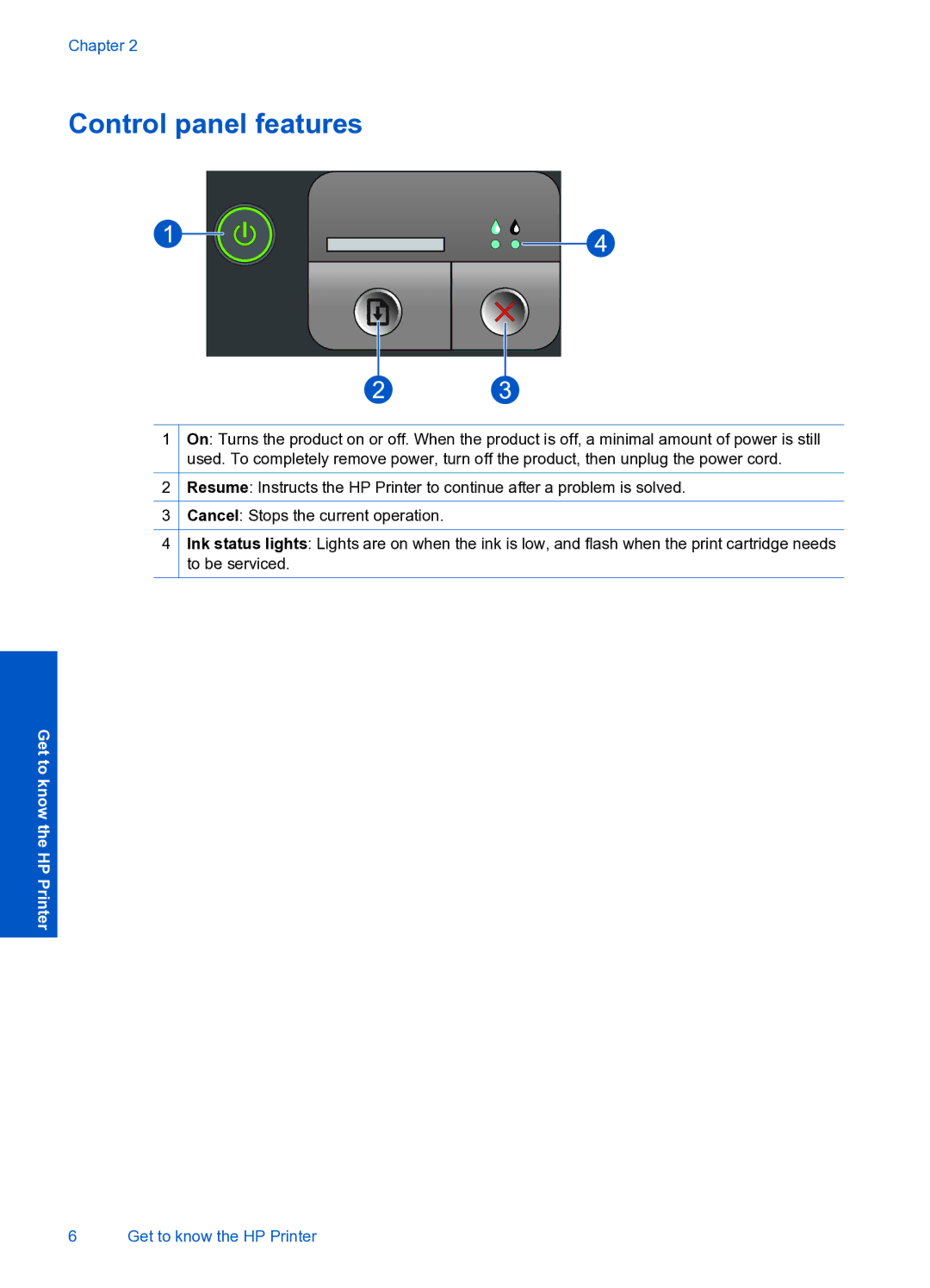 HP 4000 K210 manual Control panel features 