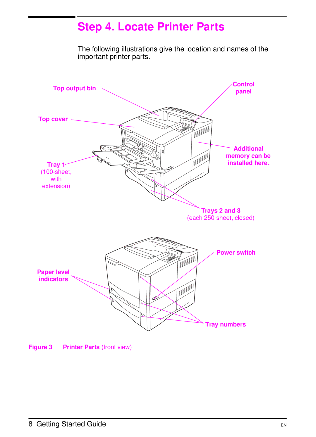 HP 4000 TN manual Locate Printer Parts, Printer Parts front view 