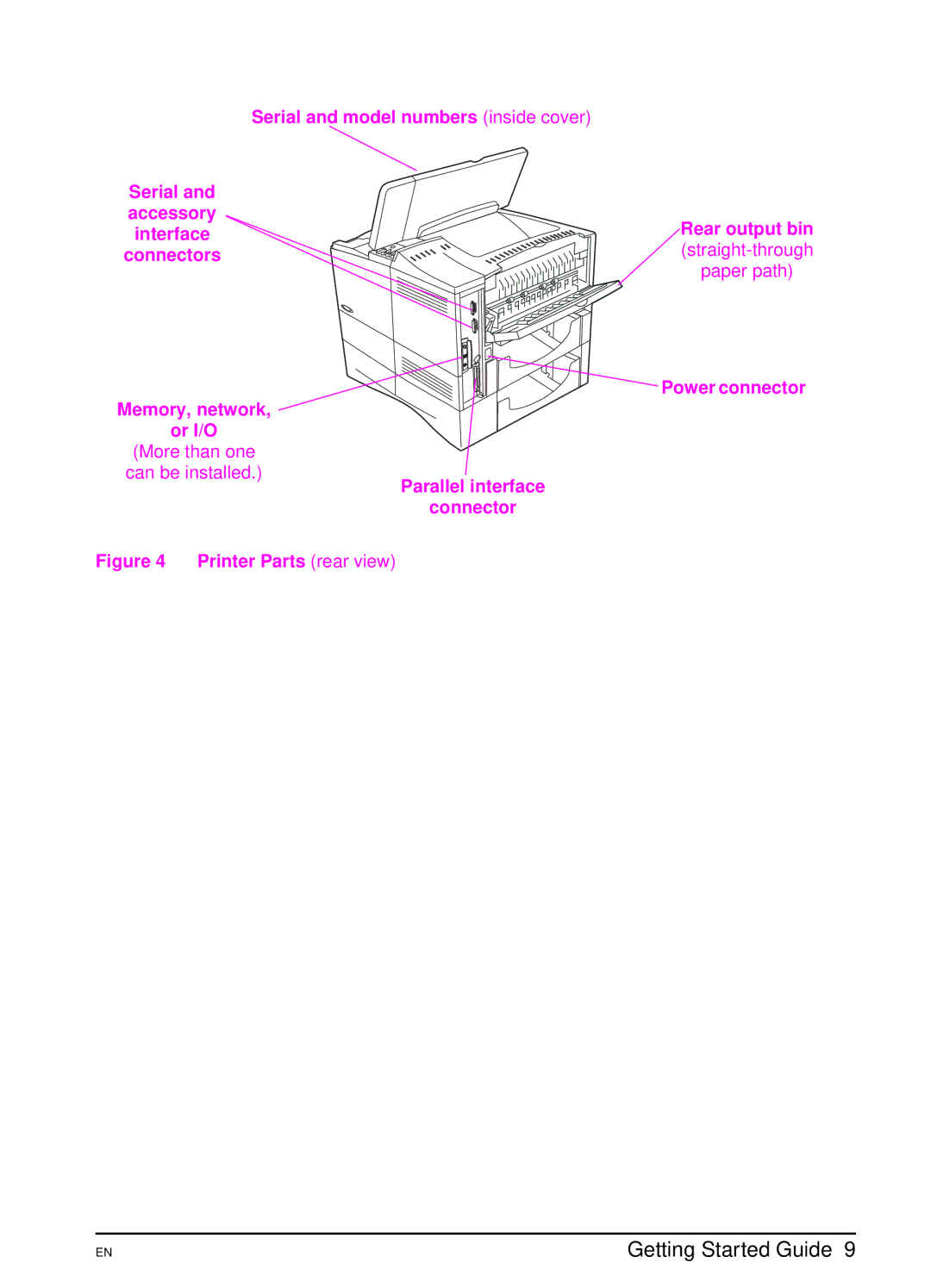 HP 4000 TN manual Printer Parts rear view 