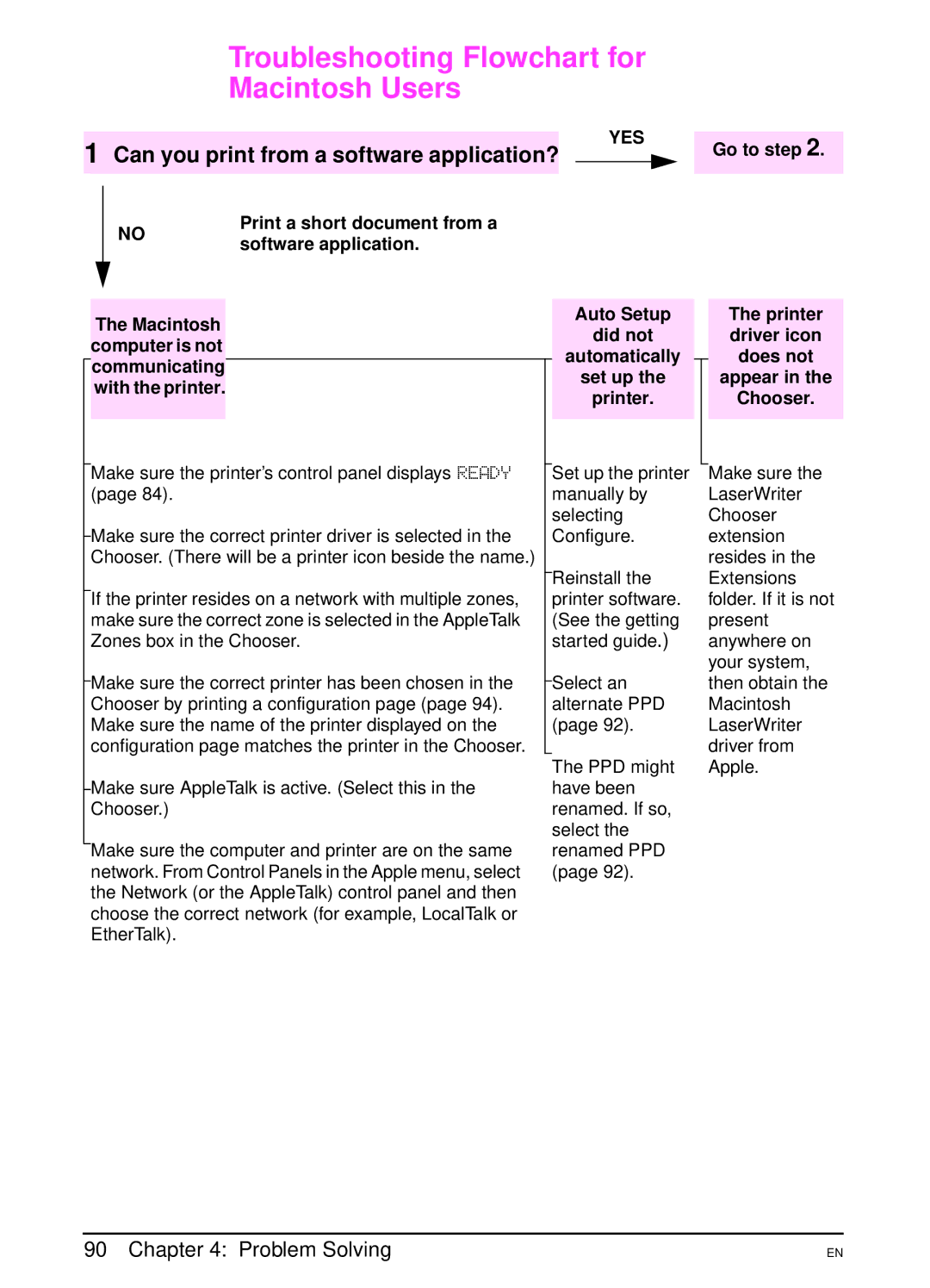 HP 4000N, 4000TN manual Troubleshooting Flowchart for Macintosh Users, Can you print from a software application? 