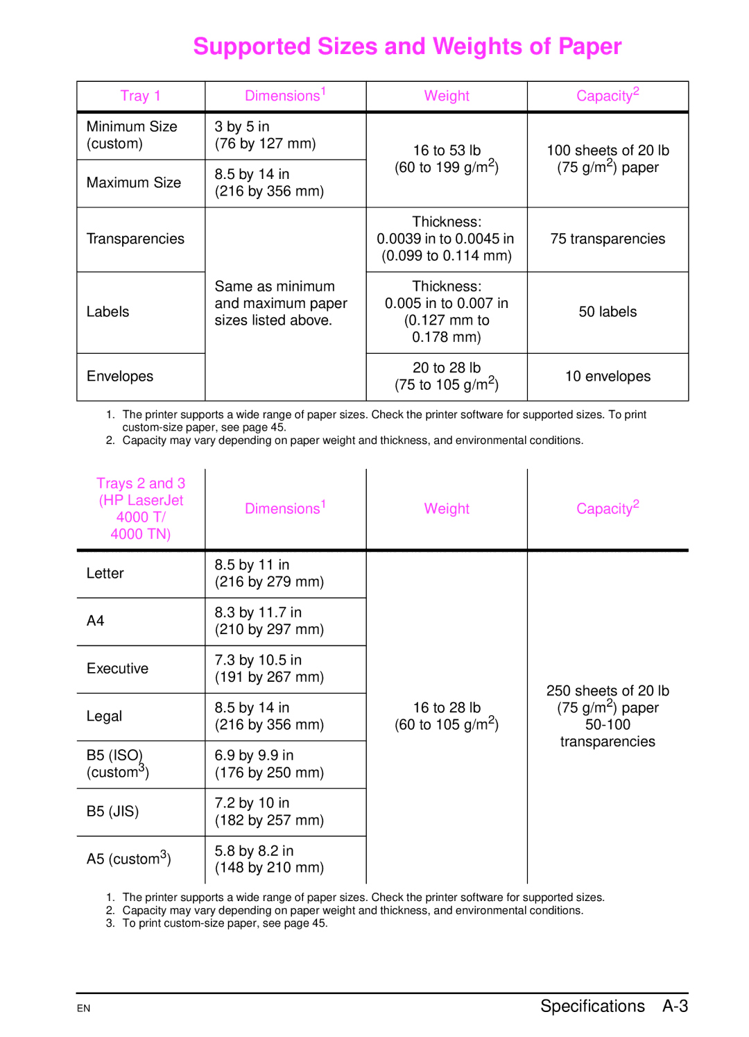 HP 4000TN, 4000N manual Supported Sizes and Weights of Paper, Specifications A-3, Tray Dimensions1 Weight Capacity2, Trays 2 