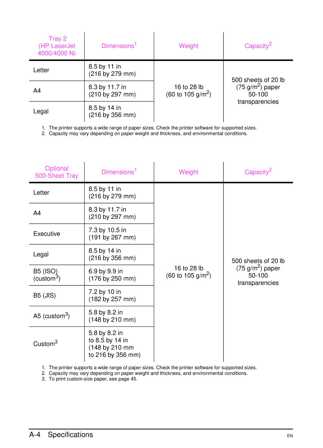 HP 4000N, 4000TN Tray Dimensions1 Capacity2 HP LaserJet, 4000/4000 N, Optional Dimensions1 Weight Capacity2 Sheet Tray 