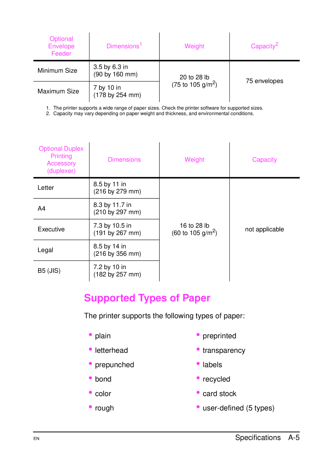 HP 4000TN, 4000N manual Supported Types of Paper, Printer supports the following types of paper, Specifications A-5 