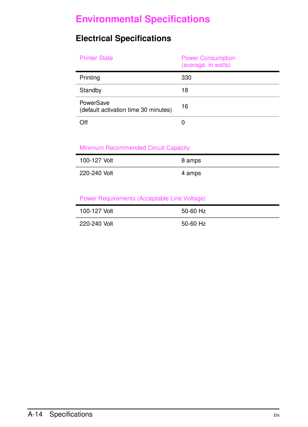 HP 4000N manual Environmental Specifications, Electrical Specifications, Printer State, Power Consumption average, in watts 