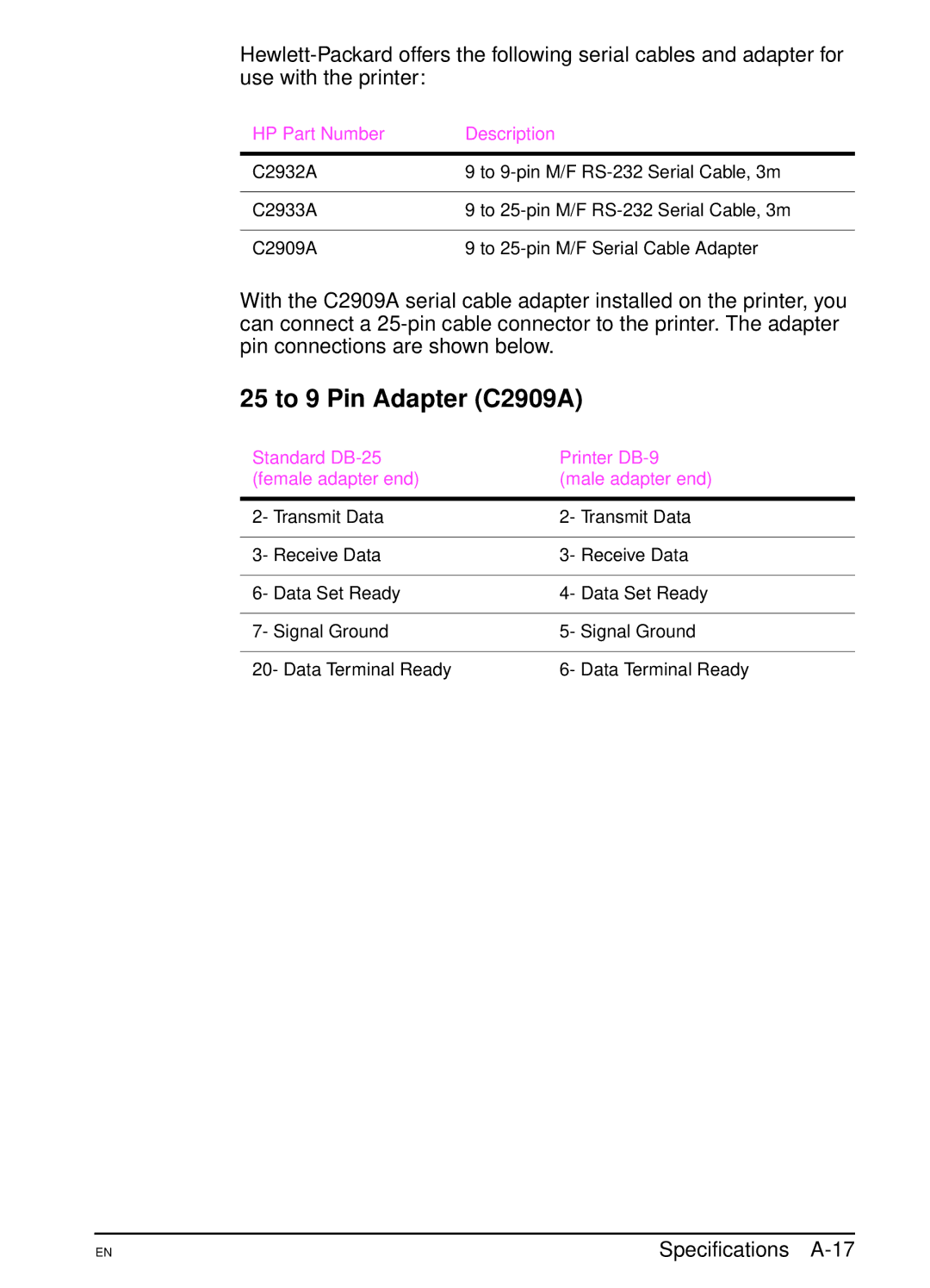 HP 4000TN, 4000N manual 25 to 9 Pin Adapter C2909A, Specifications A-17, HP Part Number Description 
