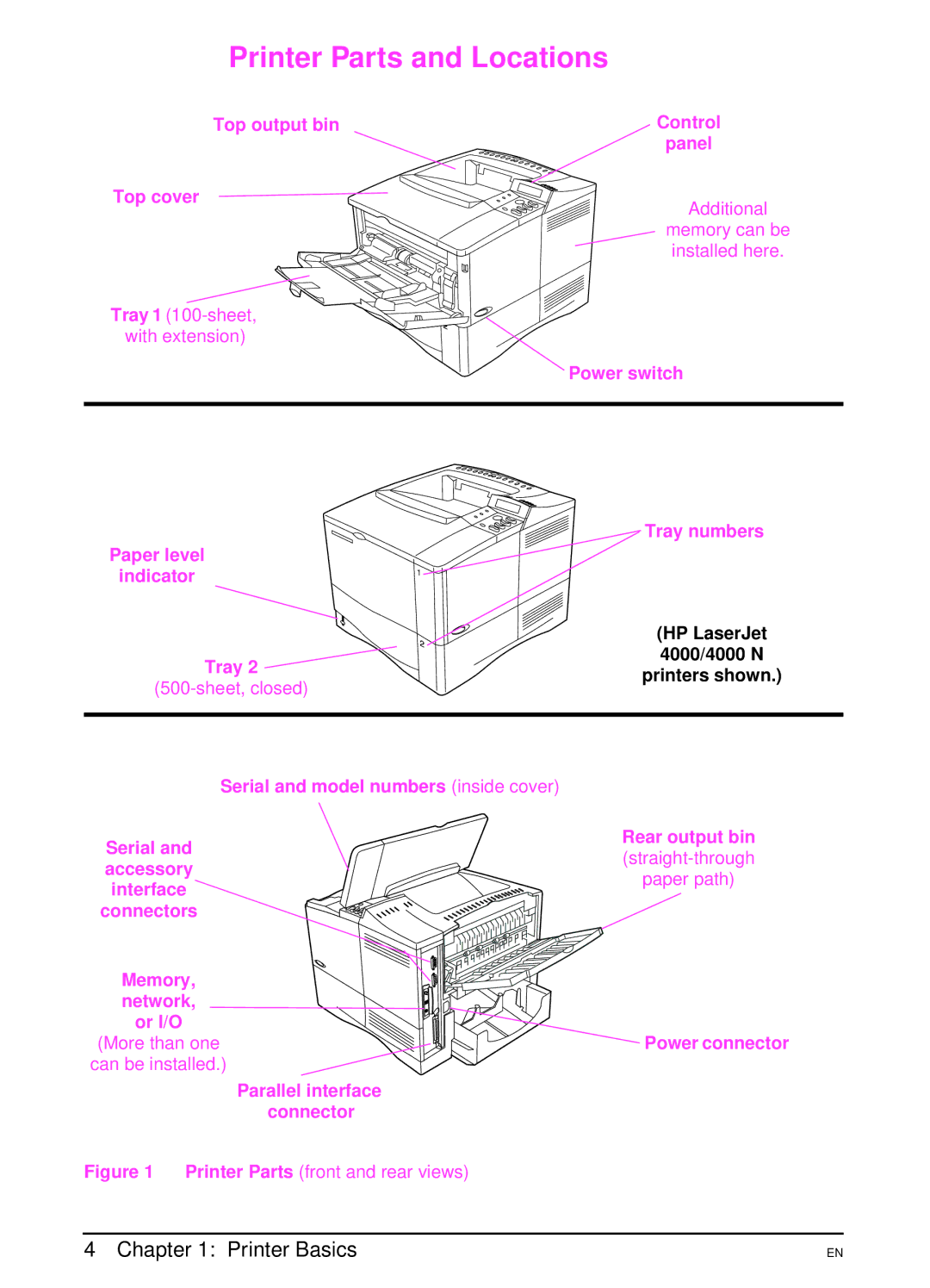 HP 4000N, 4000TN manual Printer Parts and Locations, Printer Parts front and rear views 