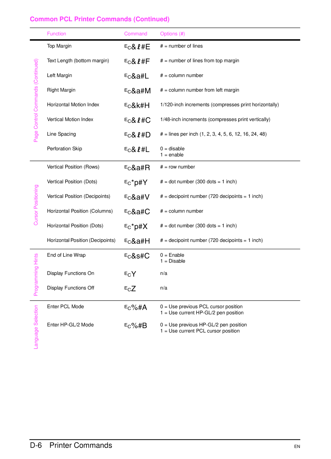 HP 4000N ?&l#E, ?&l#F, ?&a#L, ?&a#M, ?&k#H, ?&l#C, ?&l#D, ?&l#L, ?&a#R, ?*p#Y, ?&a#V, ?&a#C, ?*p#X, ?&a#H, ?&s#C, ?%#A 