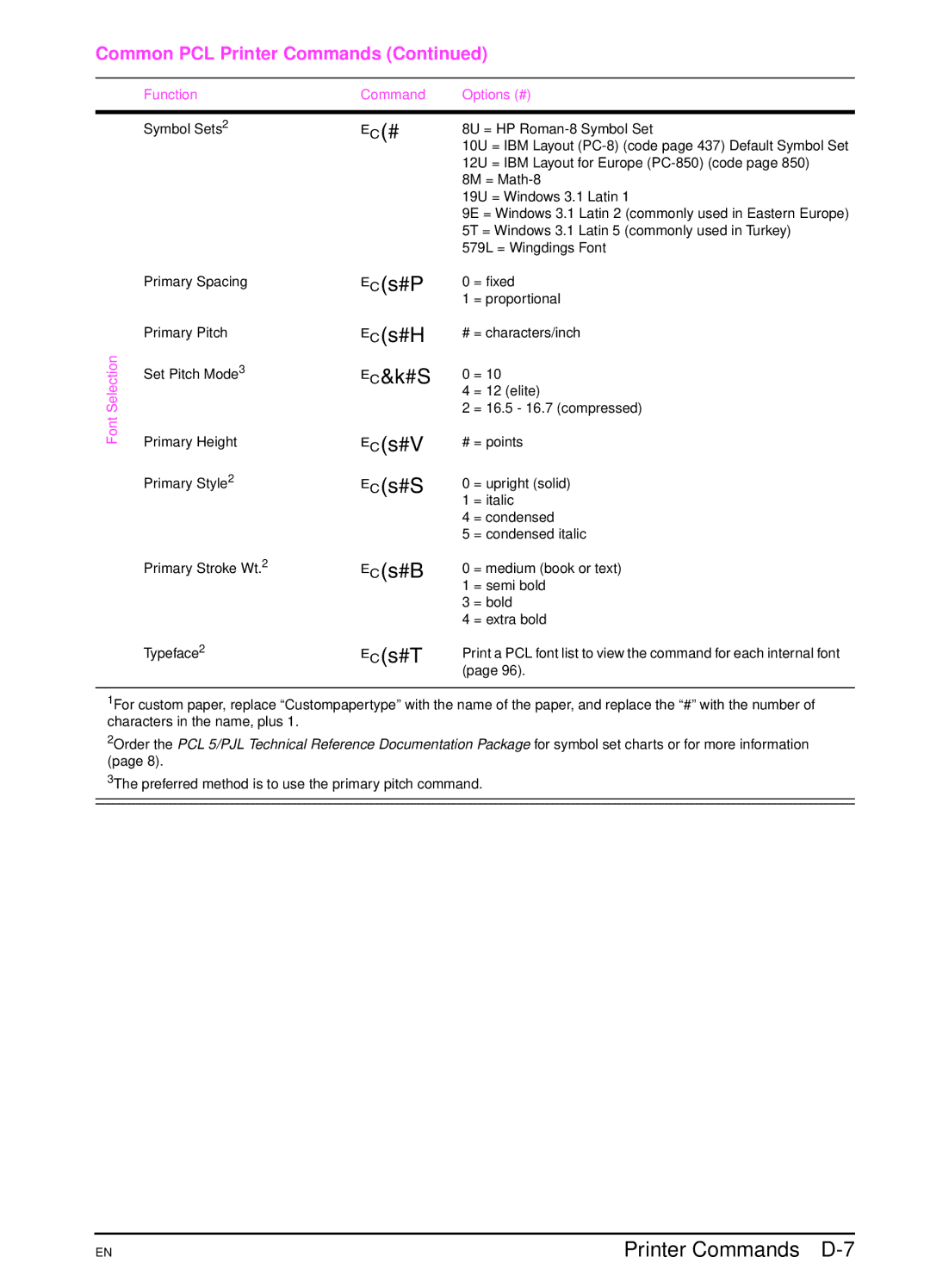 HP 4000TN, 4000N manual ?s#P ?s#H ?&k#S ?s#V ?s#S, ?s#B, ?s#T, Printer Commands D-7 