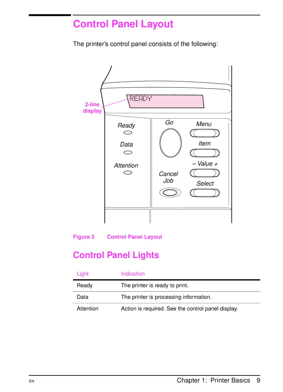 HP 4000TN Control Panel Layout, Control Panel Lights, Printer’s control panel consists of the following, Light Indication 