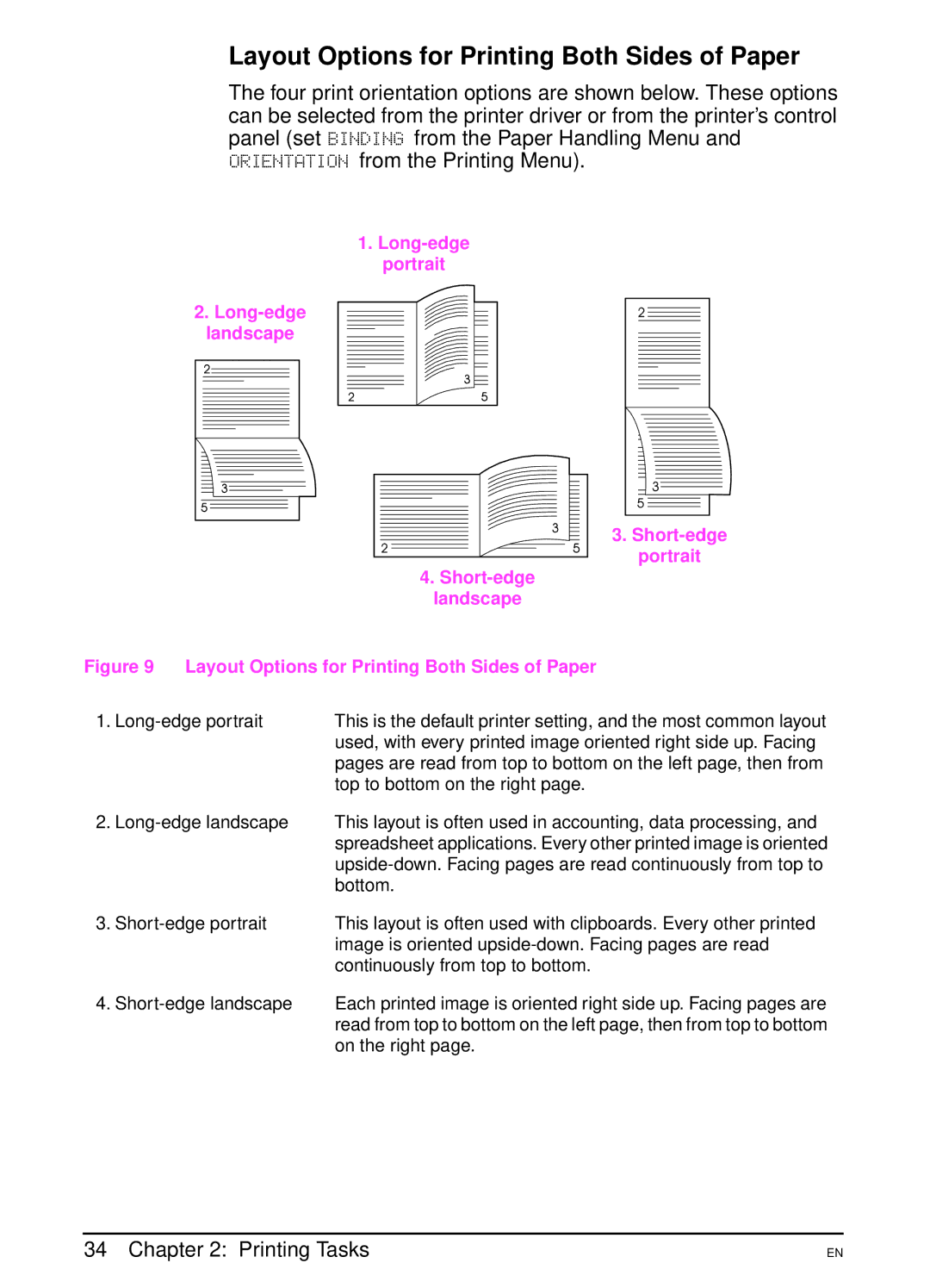 HP 4000N, 4000TN manual Layout Options for Printing Both Sides of Paper 