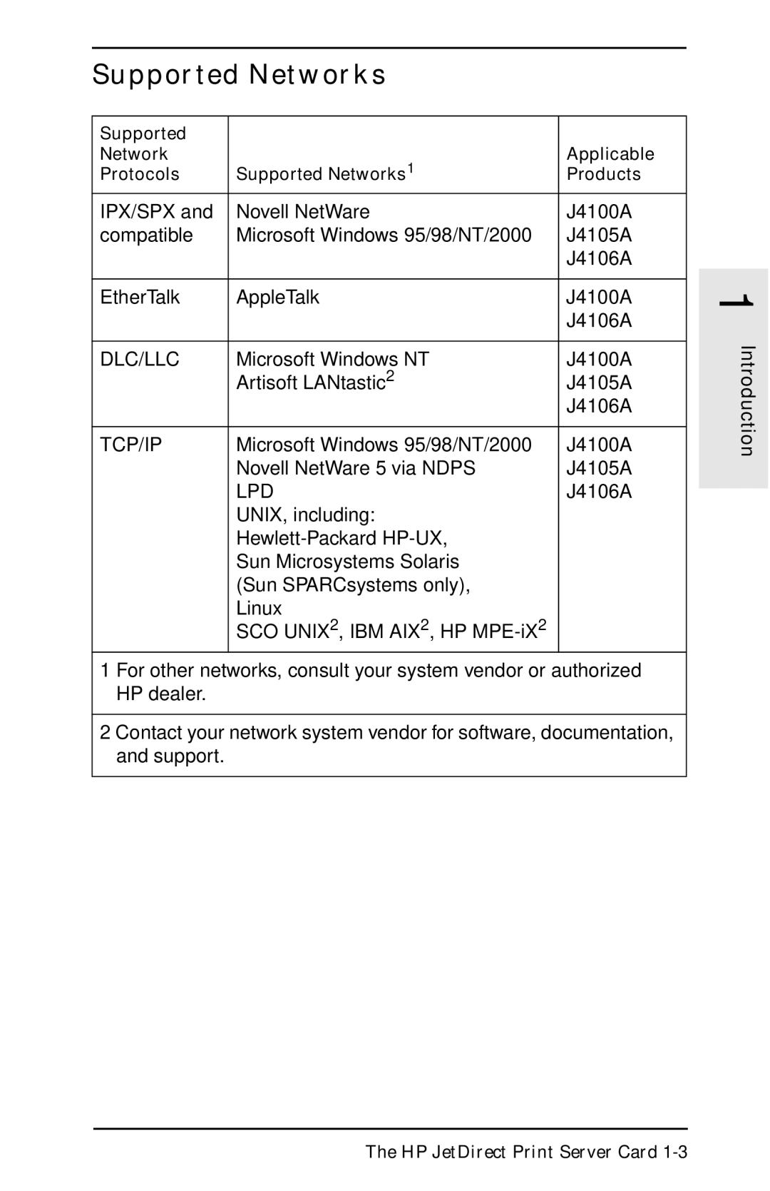 HP 400N manual Supported Networks, Lpd 