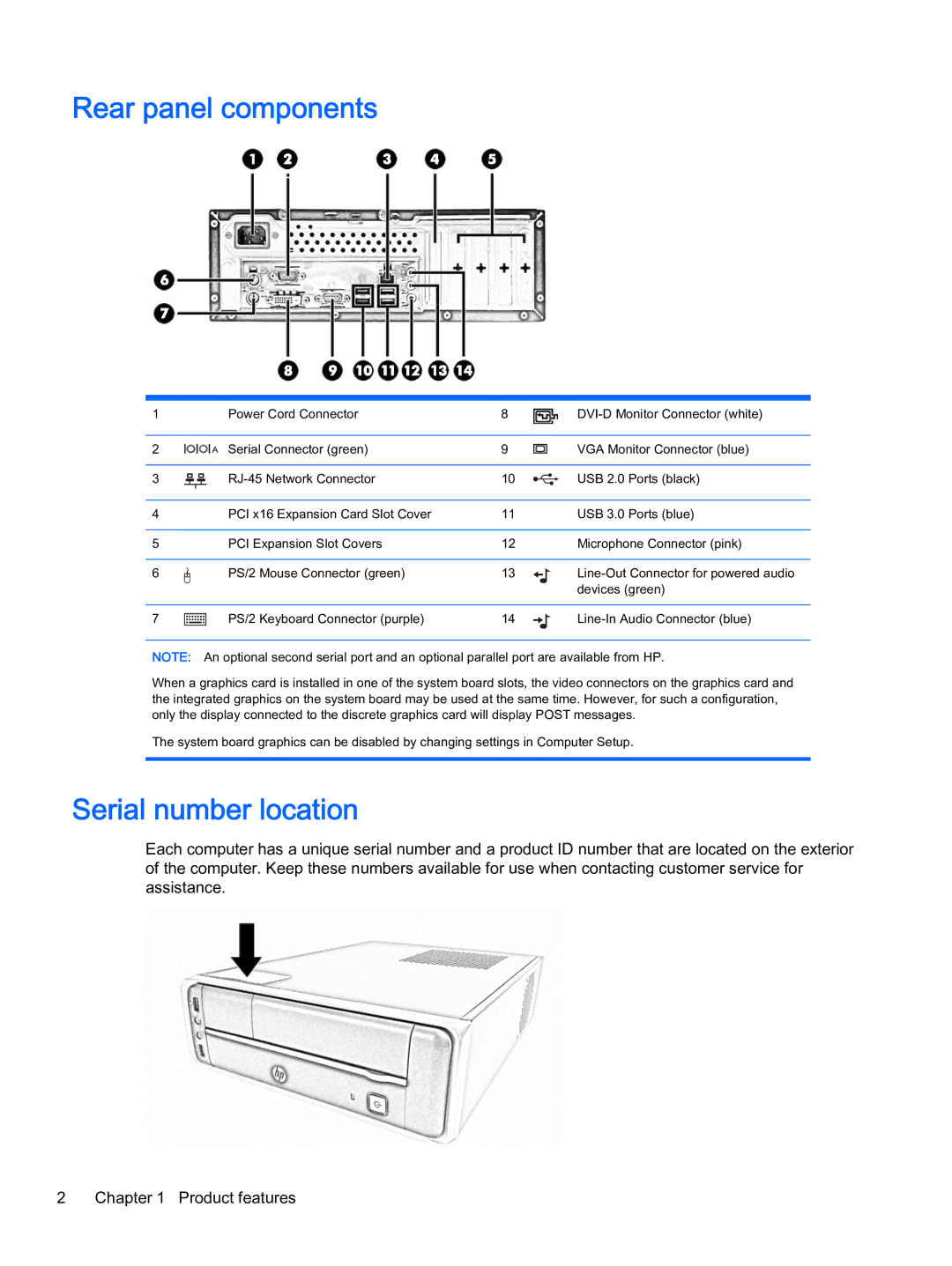 HP 402 G1 manual Rear panel components, Serial number location 