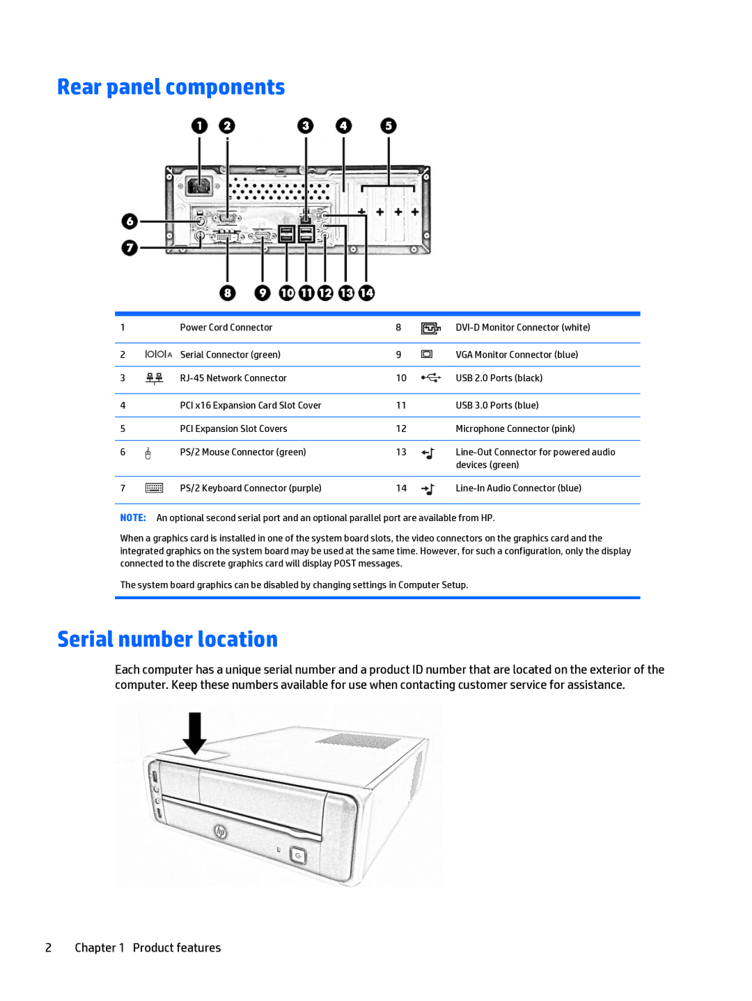 HP 402 G1 manual Rear panel components, Serial number location, Product features 