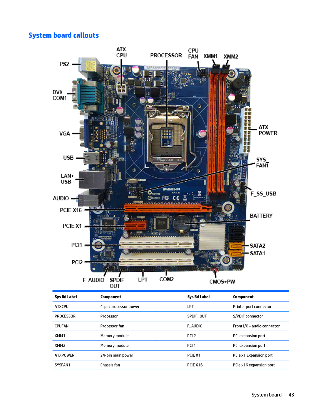 HP 402 G1 manual System board callouts, Sys Bd Label Component 