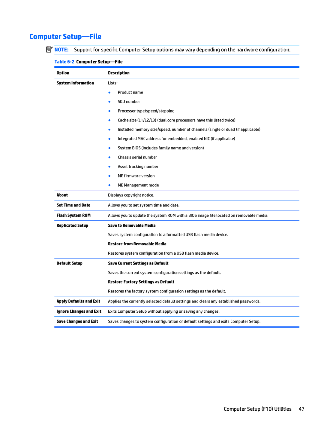 HP 402 G1 manual 2Computer Setup-File 