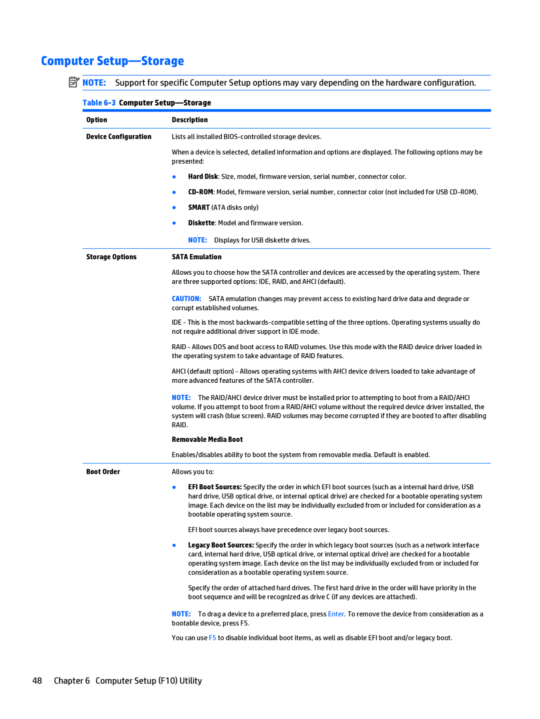 HP 402 G1 manual 3Computer Setup-Storage 